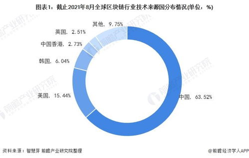 世界区块链高峰论坛-第1张图片-链话热议