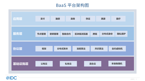 区块链是数据库代码吗-第1张图片-链话热议