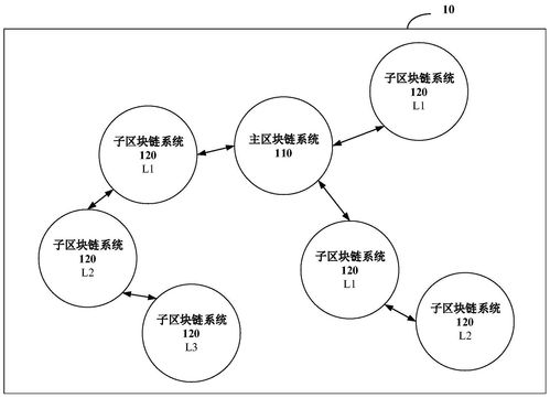 从0到1建立自己的区块链-第1张图片-链话热议