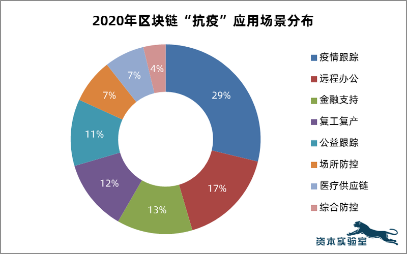 区块链需要的技术-第1张图片-链话热议