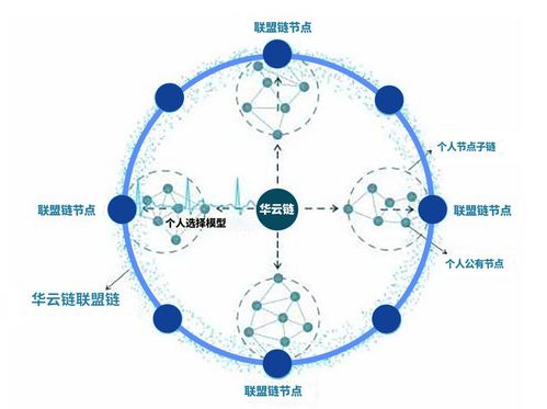 区块链和比特币等数字货币的关系-第1张图片-链话热议