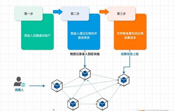 疫情防控中区块链应用研究报告-第1张图片-链话热议