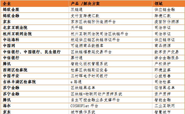 区块链大佬排名-第1张图片-链话热议