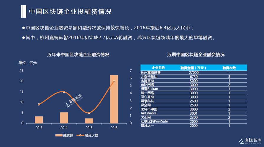 区块链软件开发-第1张图片-链话热议