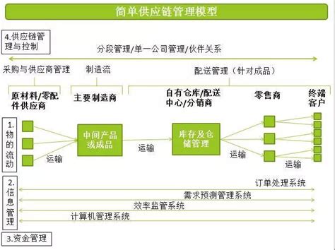 区块链如何投资-第1张图片-链话热议