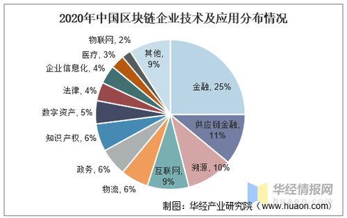 区块链规划-第1张图片-链话热议