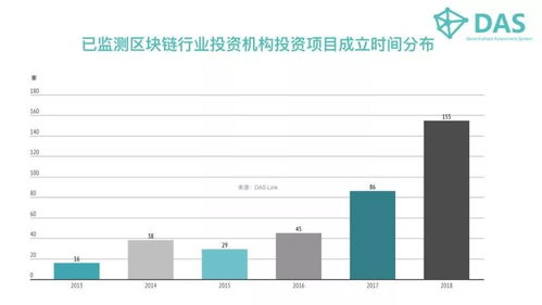 英国区块链公司有哪些-第1张图片-链话热议