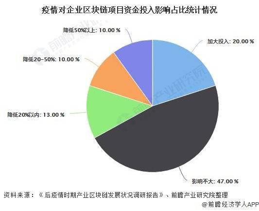 区块链发展的三个阶段-第1张图片-链话热议