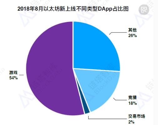 区块链网站设计-第1张图片-链话热议