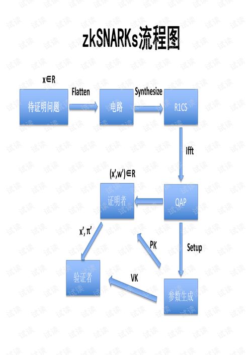 区块链跨链安全-第1张图片-链话热议