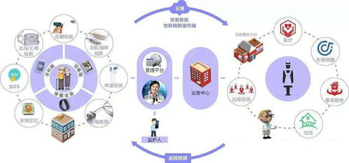 临床医疗的区块链技术是什么-第1张图片-链话热议