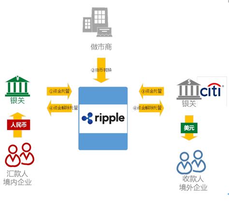 区块链与传统行业的结合-第1张图片-链话热议