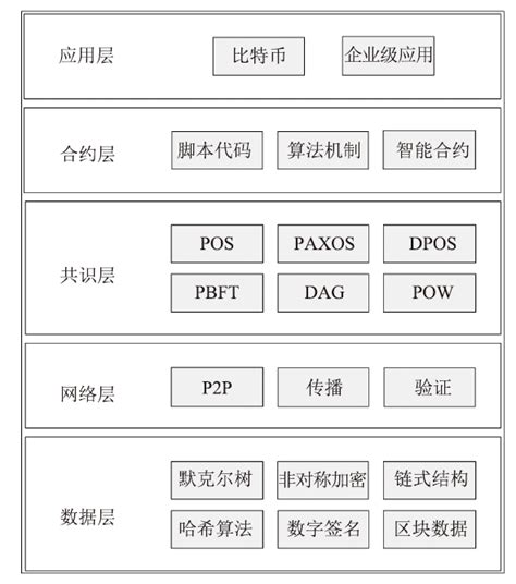 浙江区块链-第1张图片-链话热议