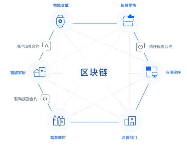 区块链服务网络优势-第1张图片-链话热议