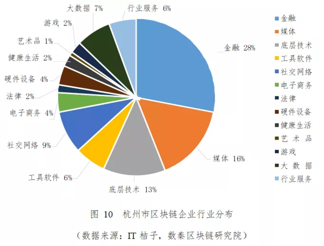 杭州区块链-第1张图片-链话热议