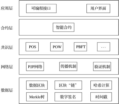 区块链的数据库在哪里-第1张图片-链话热议