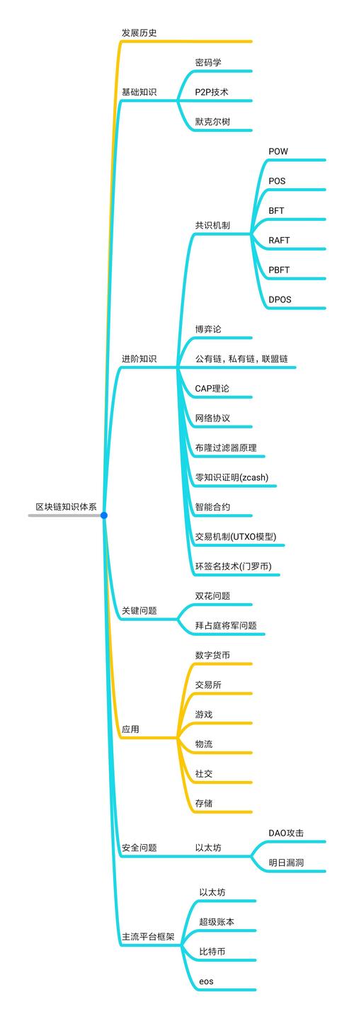 区块链的基本概念及基础知识点-第1张图片-链话热议