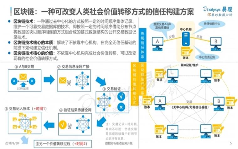 区块链的典型应用场景是-第1张图片-链话热议