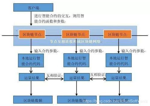 区块链的dao-第1张图片-链话热议