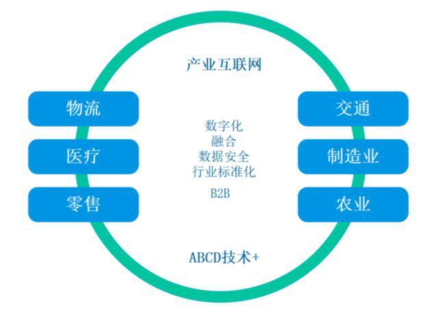 区块链数据的保护方法有哪些-第1张图片-链话热议