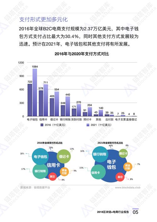 区块链电商有哪些-第1张图片-链话热议