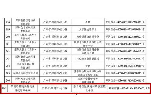 区块链信息服务备案清单(第二批)-第1张图片-链话热议