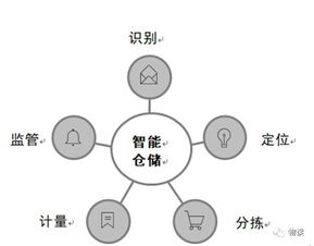 供应链和区块链有哪些结合点-第1张图片-链话热议