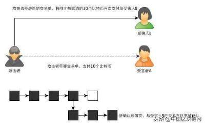 简单的解释区块链-第1张图片-链话热议