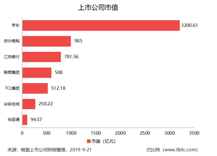 区块链的潜在商业机会-第1张图片-链话热议