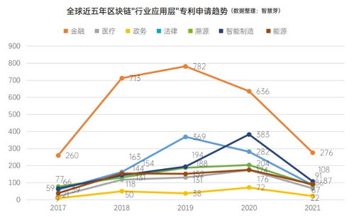 区块链国家标准实施时间-第1张图片-链话热议