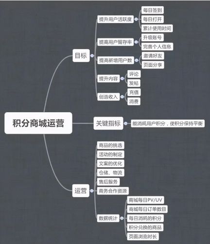 区块链积分通证-第1张图片-链话热议