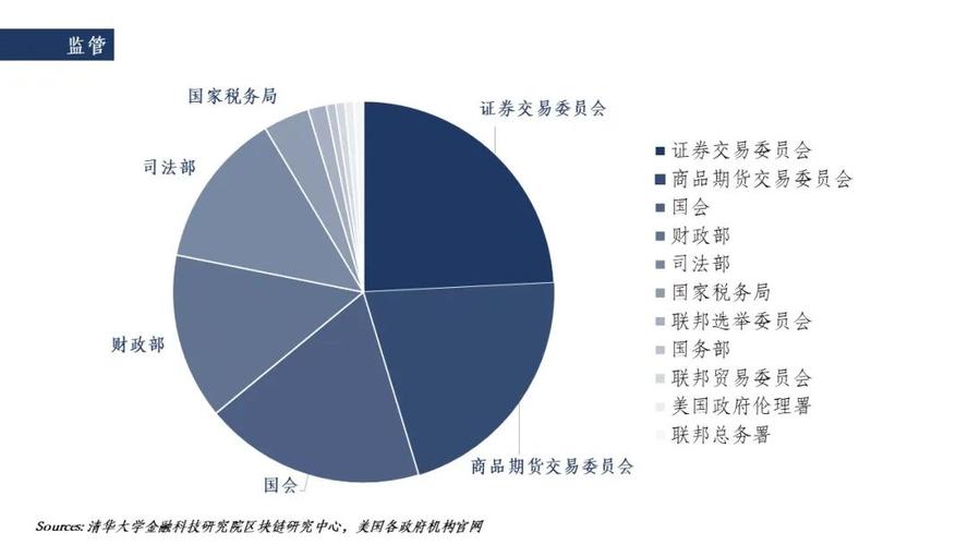 美国区块链协会-第1张图片-链话热议