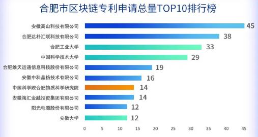 区块链专利排名-第1张图片-链话热议