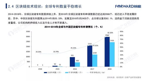 区块链产品服务分析报告范文-第1张图片-链话热议