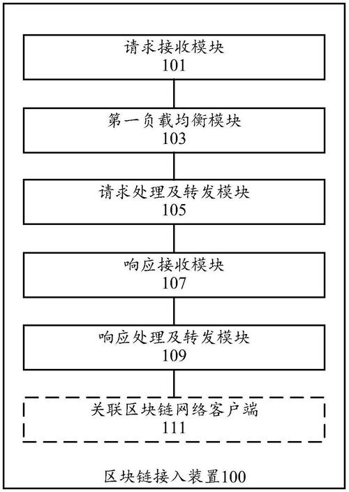 区块链在哪里修改配置数据-第1张图片-链话热议