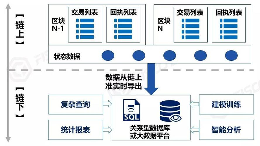 区块链技术和数据隐私保护-第1张图片-链话热议