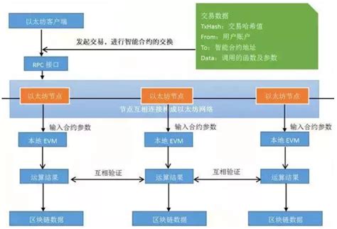 区块链46个问题怎么样才能解决-第1张图片-链话热议