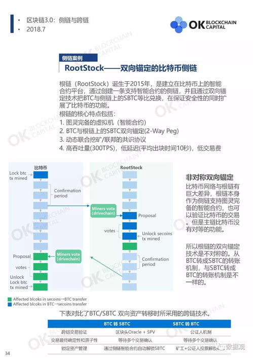 区块链30时代是什么-第1张图片-链话热议