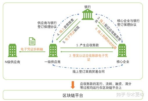 一个普通人如何参与区块链-第1张图片-链话热议