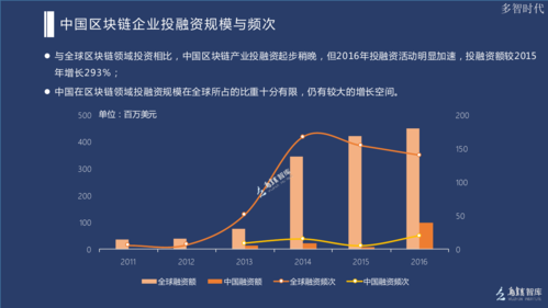 区块链发展态势-第1张图片-链话热议