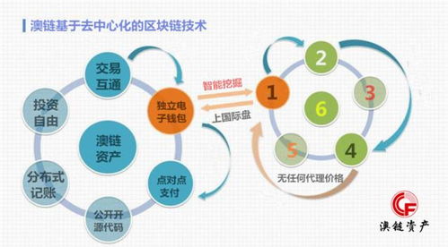 中国区块链联盟协会官网-第1张图片-链话热议