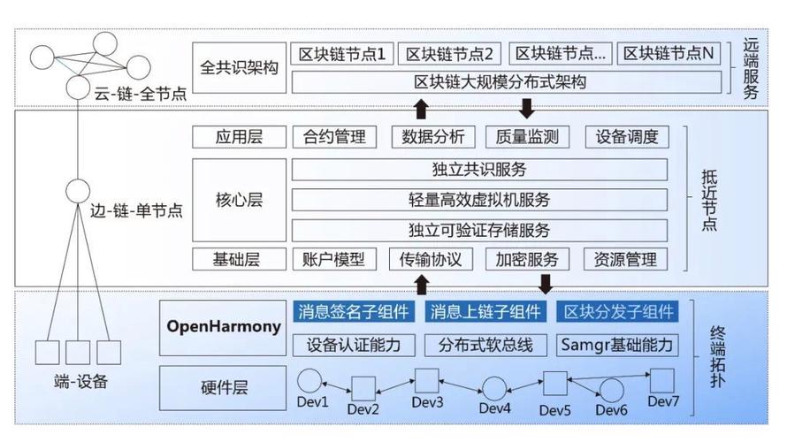 区块链技术起源于什么-第1张图片-链话热议