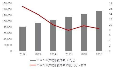 区块链对于应收账款的措施-第1张图片-链话热议