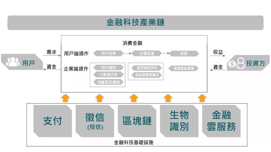 区块链技术与金融的关系是一种天然的什么关系-第1张图片-链话热议