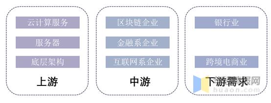 区块链的典型应用场景包括多选题-第1张图片-链话热议