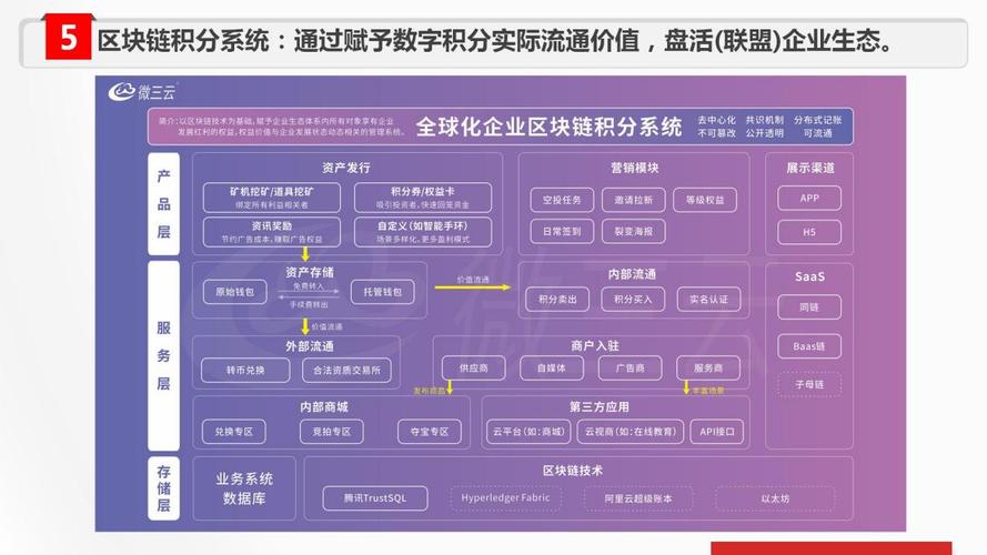 区块链农村电商-第1张图片-链话热议