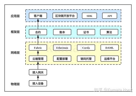 2021区块链app-第1张图片-链话热议