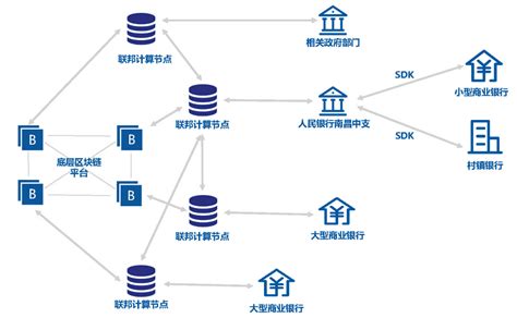 如何实现区块链版权交易平台-第1张图片-链话热议