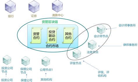 区块链城市-第1张图片-链话热议