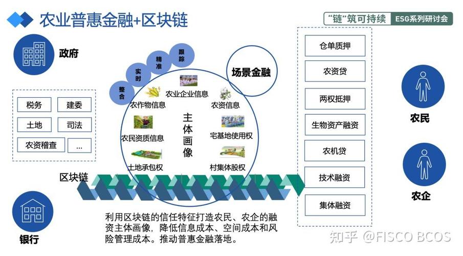 金融区块链技术的监管研究-第1张图片-链话热议